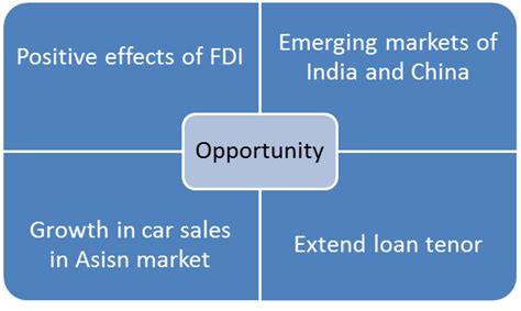 pestle analysis for audi.